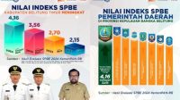 Ini Aspek Pendongkrak Indeks Sistem Pemerintahan Berbasis Elektronik (SPBE) Belitung Timur